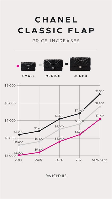 chanel bi annual sale 2021|Chanel sales 2021.